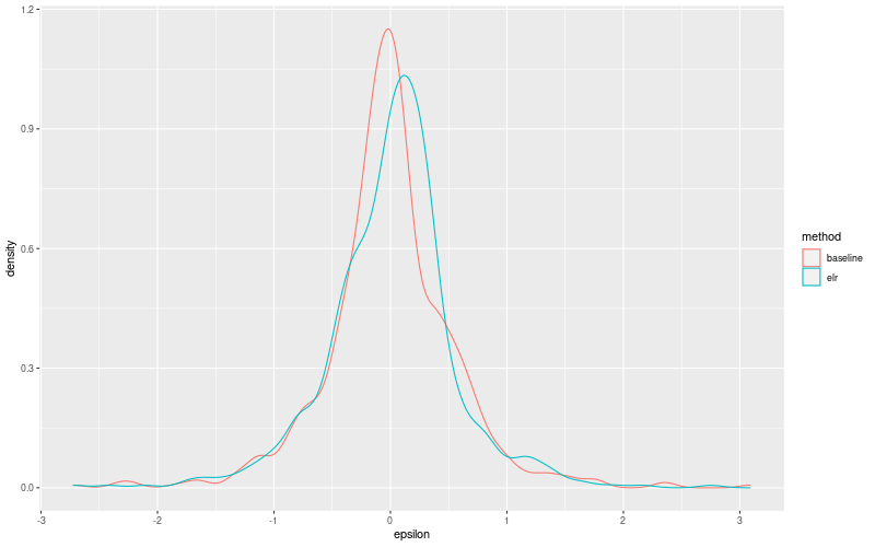 My plot :)